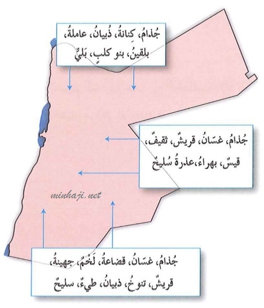 توزيع القبائل في الأردن في العصرين الراشدي والأموي